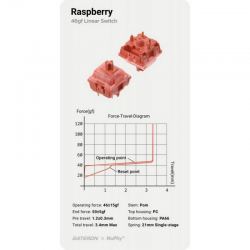 Набор переключателей Gateron High Profile Raspberry, 90 шт