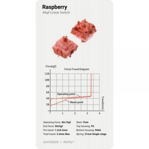 Набор переключателей Gateron High Profile Raspberry, 90 шт