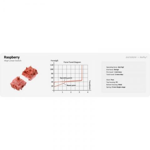 Набор переключателей Gateron High Profile Raspberry, 90 шт