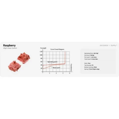 Набор переключателей Gateron High Profile Raspberry, 90 шт