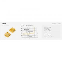 Набор переключателей Gateron High Profile Lemon, 90 шт