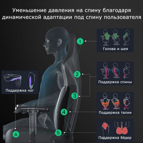 Компьютерное кресло Eureka Python II синий