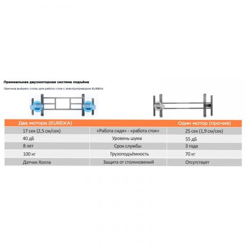 Стол для геймеров EUREKA ERK-ED71-WN